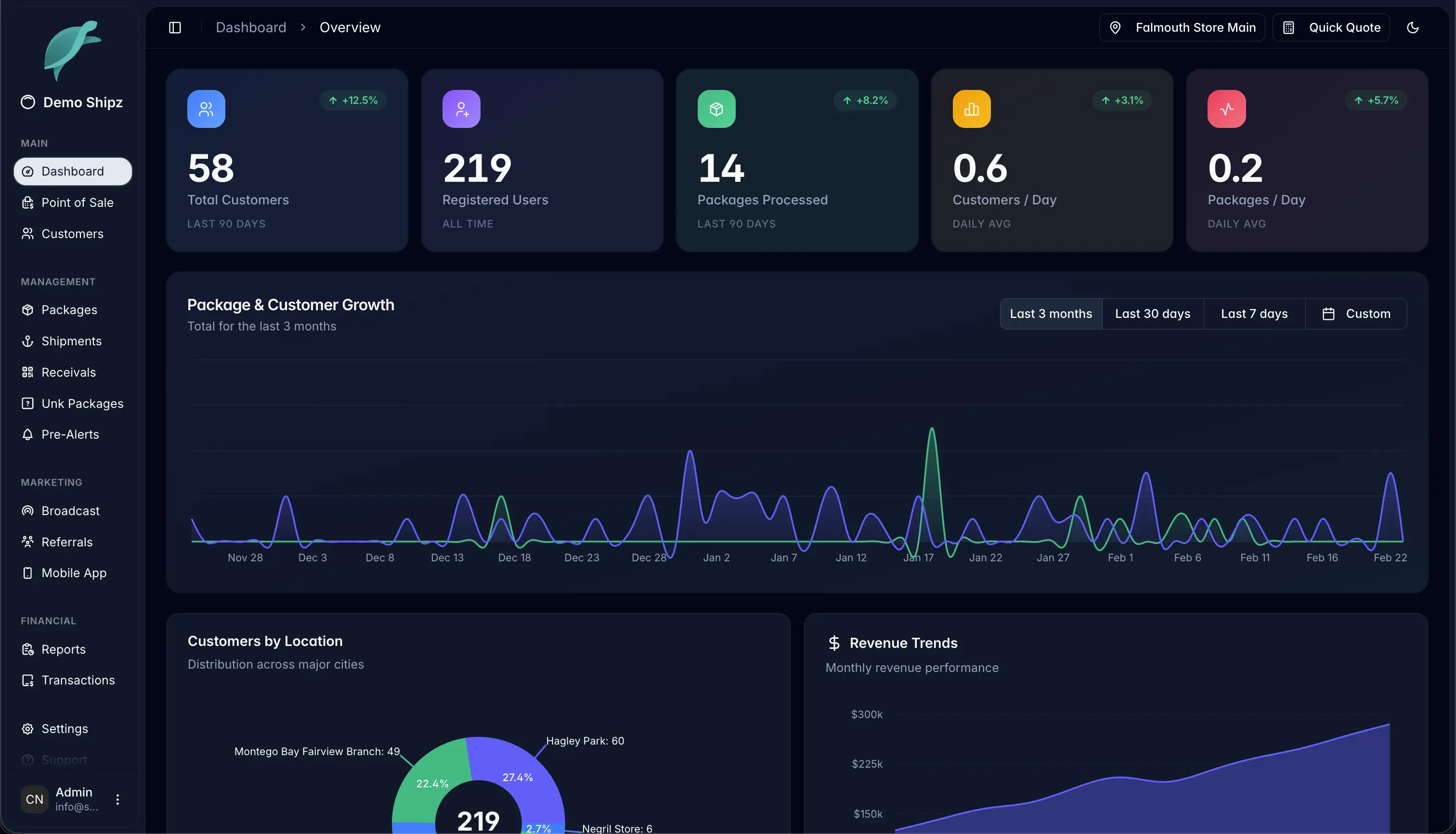 Sethwan platform dashboard